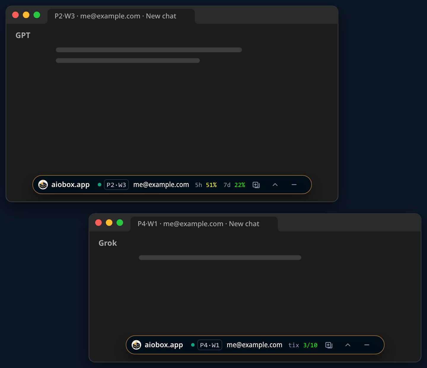 A ChatGPT window P2·W3 behind a Grok window P4·W1, each with the AIObox panel at its bottom showing its handle, account and usage: 51% of 5 hours and 22% of 7 days for ChatGPT, 3 of 10 tickets left for Grok.